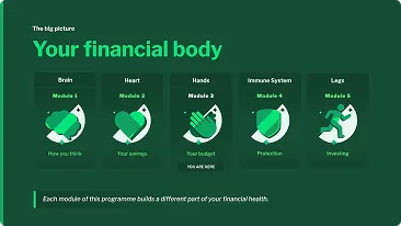 Nedbank — Your Financial Body, module overview