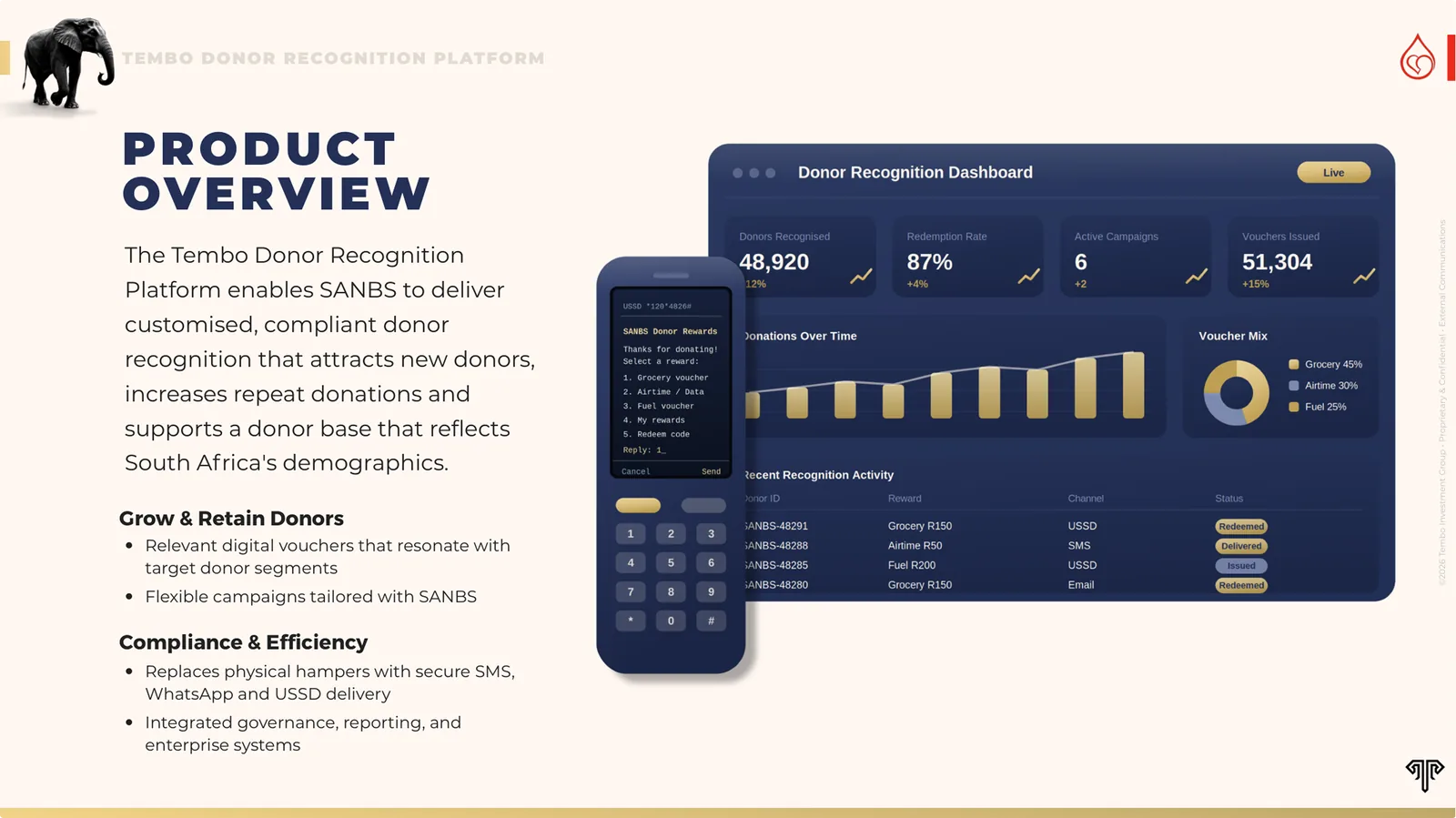Tembo × SANBS — Donor Recognition Platform, product overview dashboard